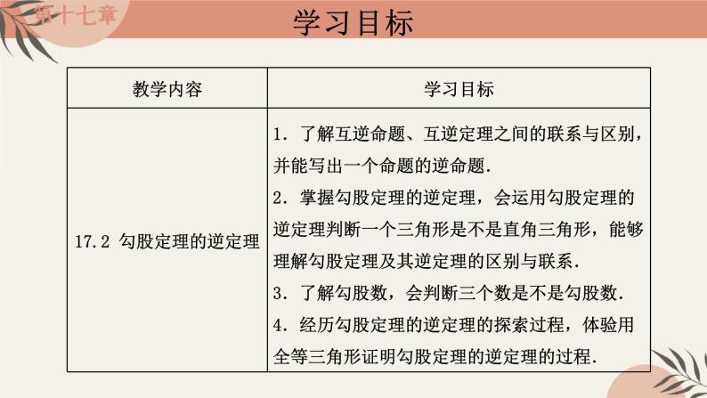 17 章末复习  8年级人教数学下册{课件+导学案]04