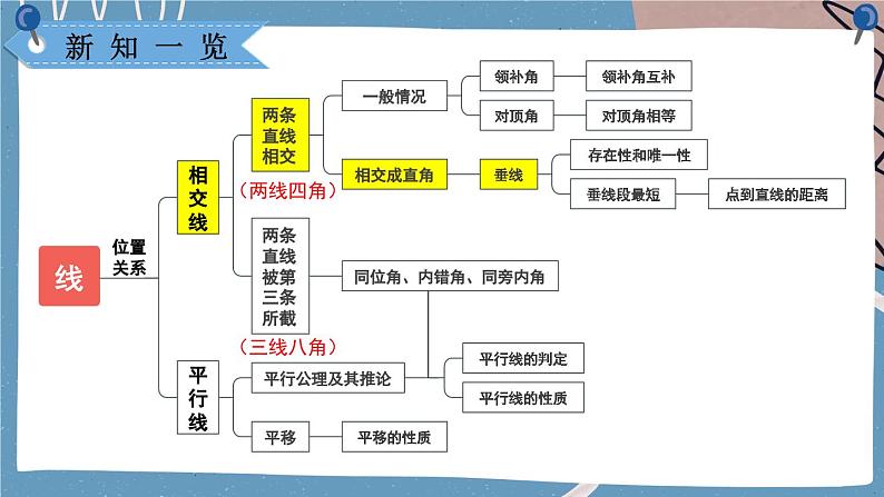 第2课时 垂线段第1页