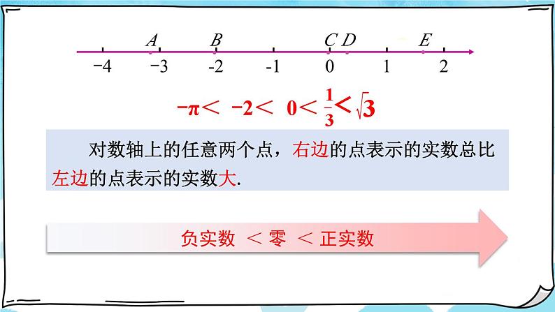 第2课时 实数的大小比较与运算第6页