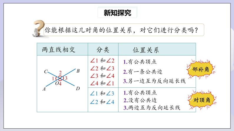 【核心素养】七年级下册5.1.1相交线 课件PPT+教案+随堂检测+课后练习07