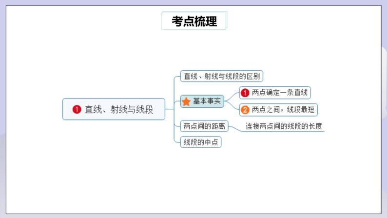 【核心素养】七年级下册5.5.1相交线与平行线常考题型专练 课件PPT+教案+随堂检测+课后练习03