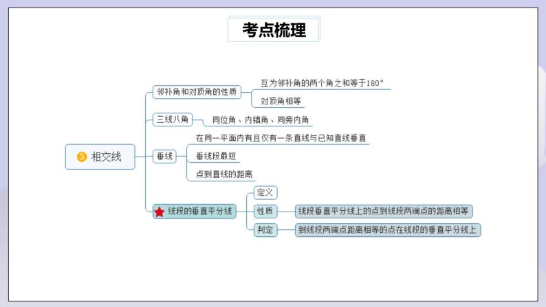 【核心素养】七年级下册5.5.1相交线与平行线常考题型专练 课件PPT+教案+随堂检测+课后练习05