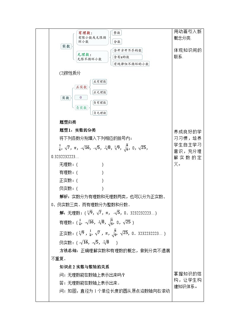 【核心素养】七年级下册6.3实数(第1课时) 课件PPT+教案+随堂检测+课后练习03