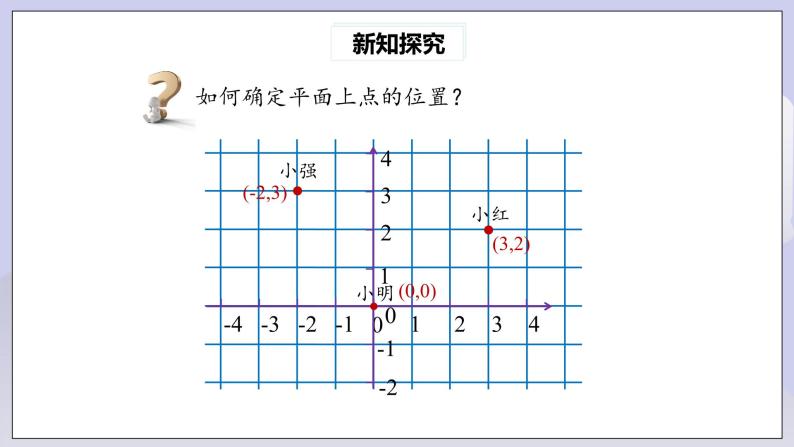 【核心素养】七年级下册7.1.2平面直角坐标系 课件PPT+教案+随堂检测+课后练习06