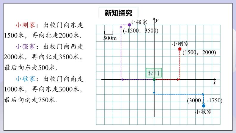 【核心素养】七年级下册7.2.1用坐标表示地理位置 课件PPT+教案+随堂检测+课后练习07