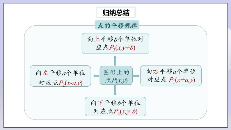 【核心素养】七年级下册7.2.2用坐标表示平移 课件PPT+教案+随堂检测+课后练习06