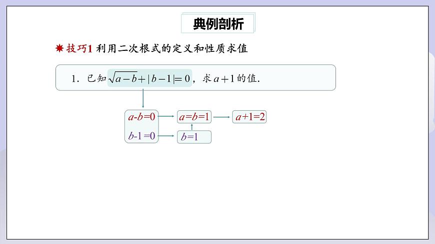 【核心素養(yǎng)】八年級下冊16章專題復習：二次根式的運算及化簡求值技巧  課件第2頁