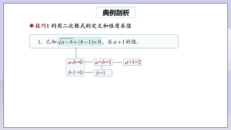 【核心素养】人教版数学八年级下册16章专题复习:二次根式的运算及化简求值技巧 课件PPT+教案+随堂检测+课后练习02