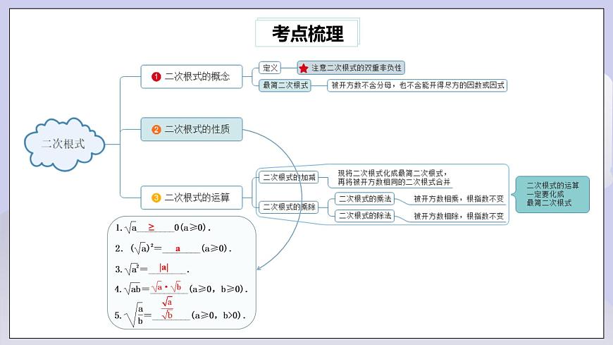 【核心素養(yǎng)】八年級下冊16章二次根式?？碱}型專練  課件第2頁