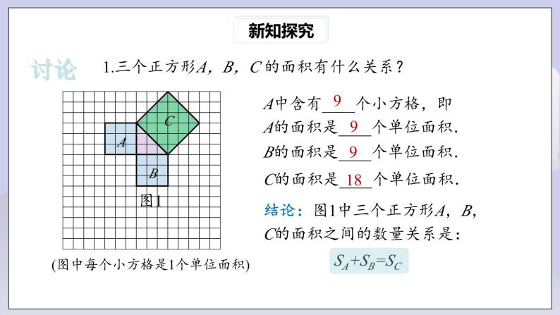 【核心素养】人教版数学八年级下册17.1勾股定理(第1课时) 课件PPT+教案+随堂检测+课后练习06