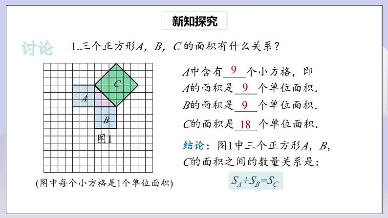 【核心素养】人教版数学八年级下册17.1勾股定理(第1课时) 课件PPT+教案+随堂检测+课后练习06