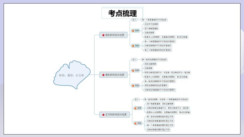 【核心素养】人教版数学八年级下册18章特殊的平行四边形常考题型 课件PPT+教案+随堂检测+课后练习02