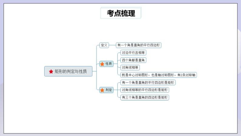 【核心素养】人教版数学八年级下册18章特殊的平行四边形常考题型 课件PPT+教案+随堂检测+课后练习03