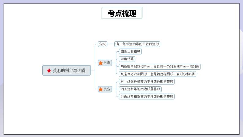 【核心素养】人教版数学八年级下册18章特殊的平行四边形常考题型 课件PPT+教案+随堂检测+课后练习04