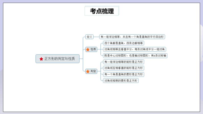 【核心素养】人教版数学八年级下册18章特殊的平行四边形常考题型 课件PPT+教案+随堂检测+课后练习05