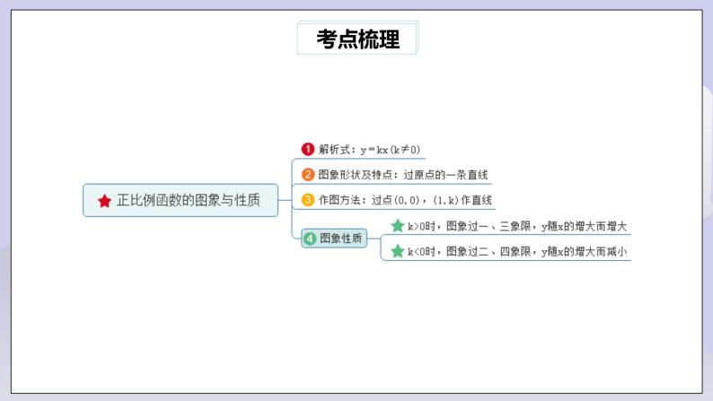 【核心素养】人教版数学八年级下册19章热门考点整合应用 课件PPT+教案+随堂检测+课后练习03