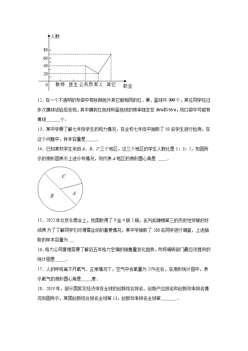 青岛版数学七年级上册第四章数据的收集、整理与描述期末章节基础练习03