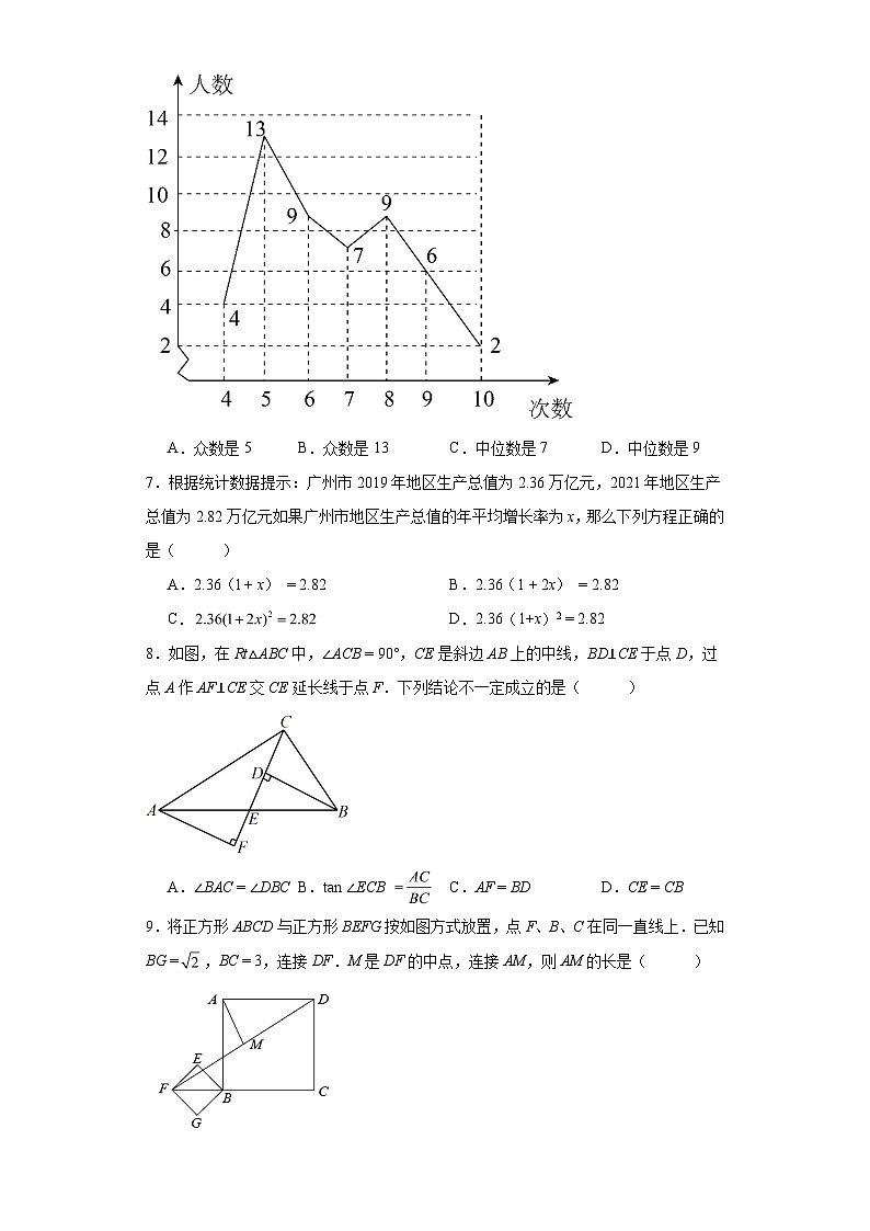 2022年广东省广州市越秀区九年级数学一模试题第2页