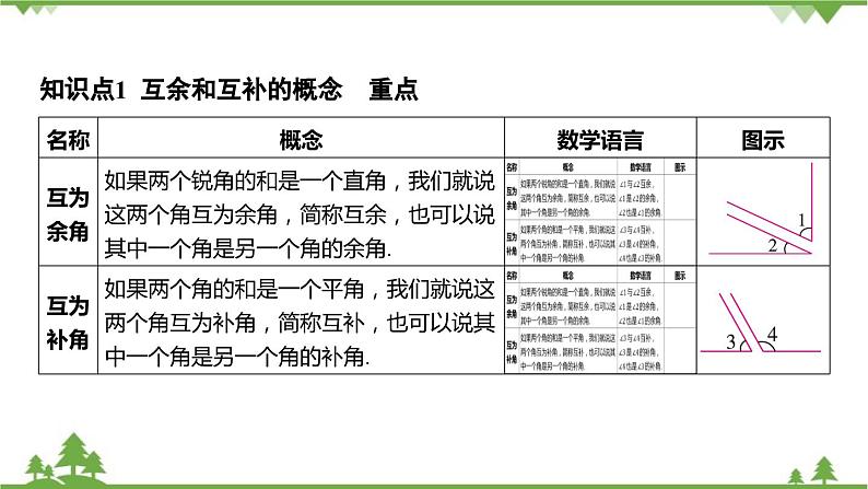 6.8 余角和补角 浙教版数学七年级上册课件03