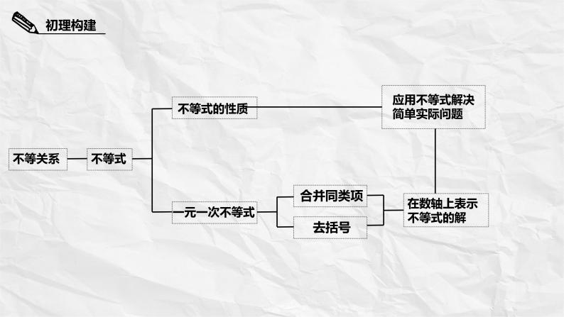 第4章 代数式 浙教版七年级数学上册复习课件08