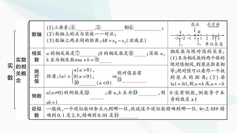 中考数学复习第一章数与式第一节实数课件第4页