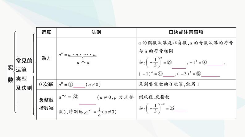 中考数学复习第一章数与式第一节实数课件第7页