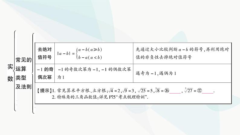 中考数学复习第一章数与式第一节实数课件第8页