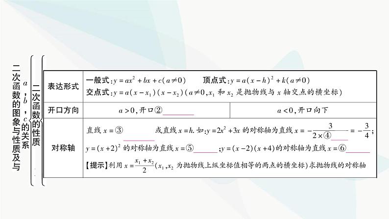 中考数学复习第三章函数第五节二次函数的图象与性质及与a,b,c的关系课件04