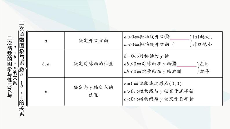 中考数学复习第三章函数第五节二次函数的图象与性质及与a,b,c的关系课件07