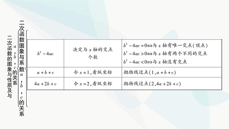 中考数学复习第三章函数第五节二次函数的图象与性质及与a,b,c的关系课件08