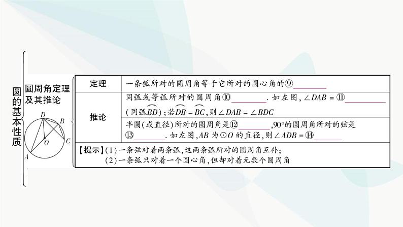 中考数学复习第六章圆第一节圆的基本性质课件第6页