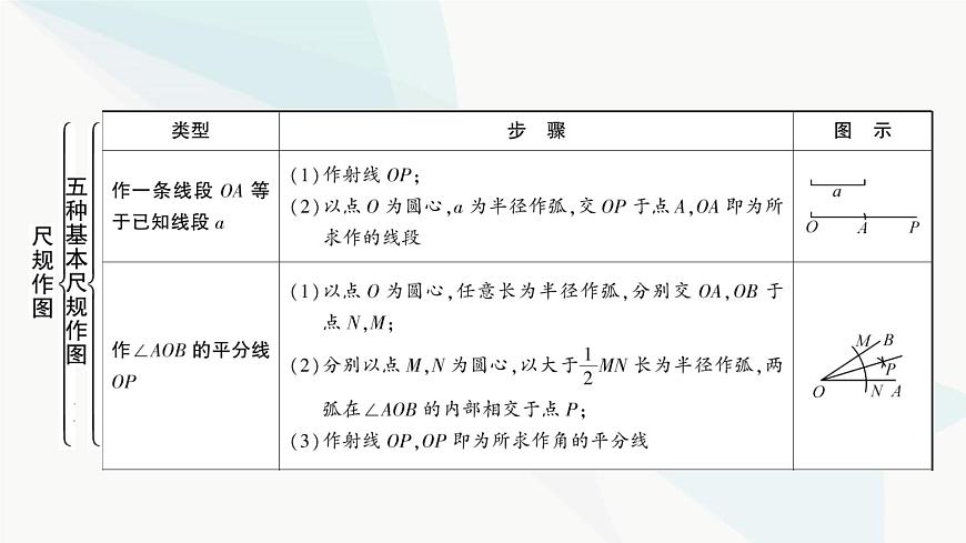 中考數(shù)學(xué)復(fù)習(xí)第七章圖形變化第一節(jié)尺規(guī)作圖課件第3頁
