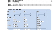 沪科版七年级上册4.2  线段、射线、直线精练