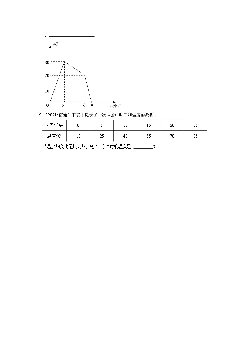 第6章 一次函数(填空题中考经典常考题)-江苏省2023-2024学年上学期八年级数学单元培优专题练习(苏科版)第3页