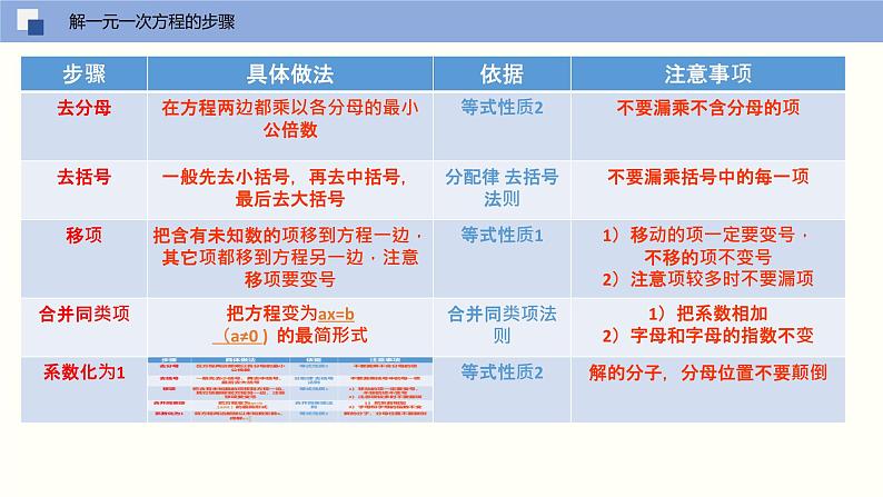 4.3 用一元一次方程解决实际问题(第一课时 配套问题与销售盈亏问题)(课件)-2022-2023学年七年级数学上册同步精品课堂(苏教版)02