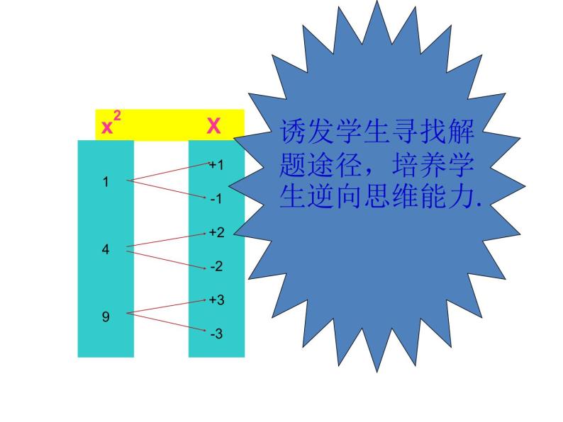 春上海教育版数学七年级下册.《数的开方》ppt课件04