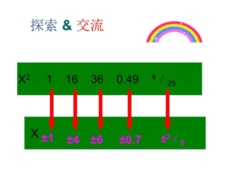 春上海教育版数学七年级下册.《数的开方》ppt课件05