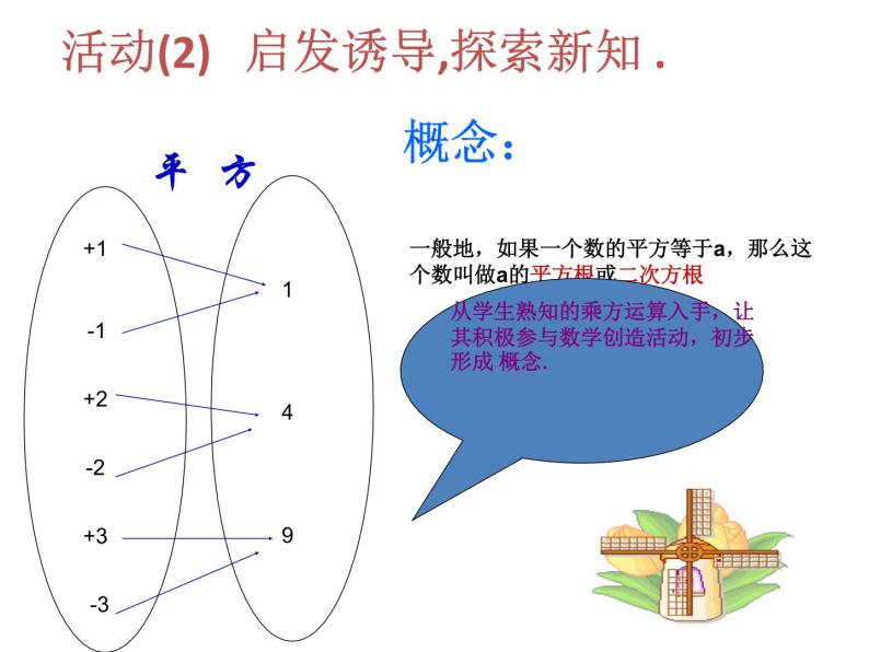 春上海教育版数学七年级下册.《数的开方》ppt课件06