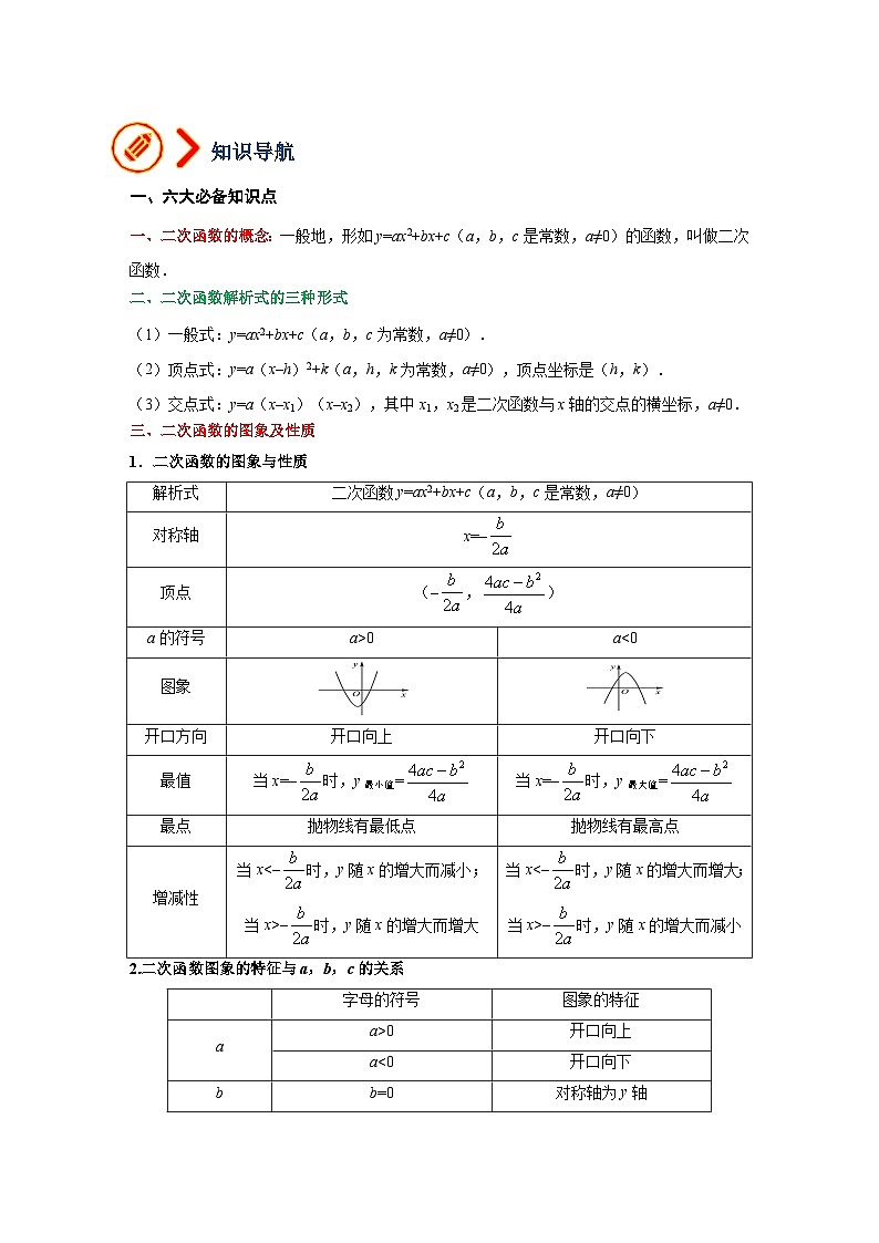 第十二講 二次函數(shù)及其圖像與性質(zhì)（講義）（原卷版）-備戰(zhàn)中考數(shù)學一輪復習專題講義+強化訓練（全國通用）第2頁