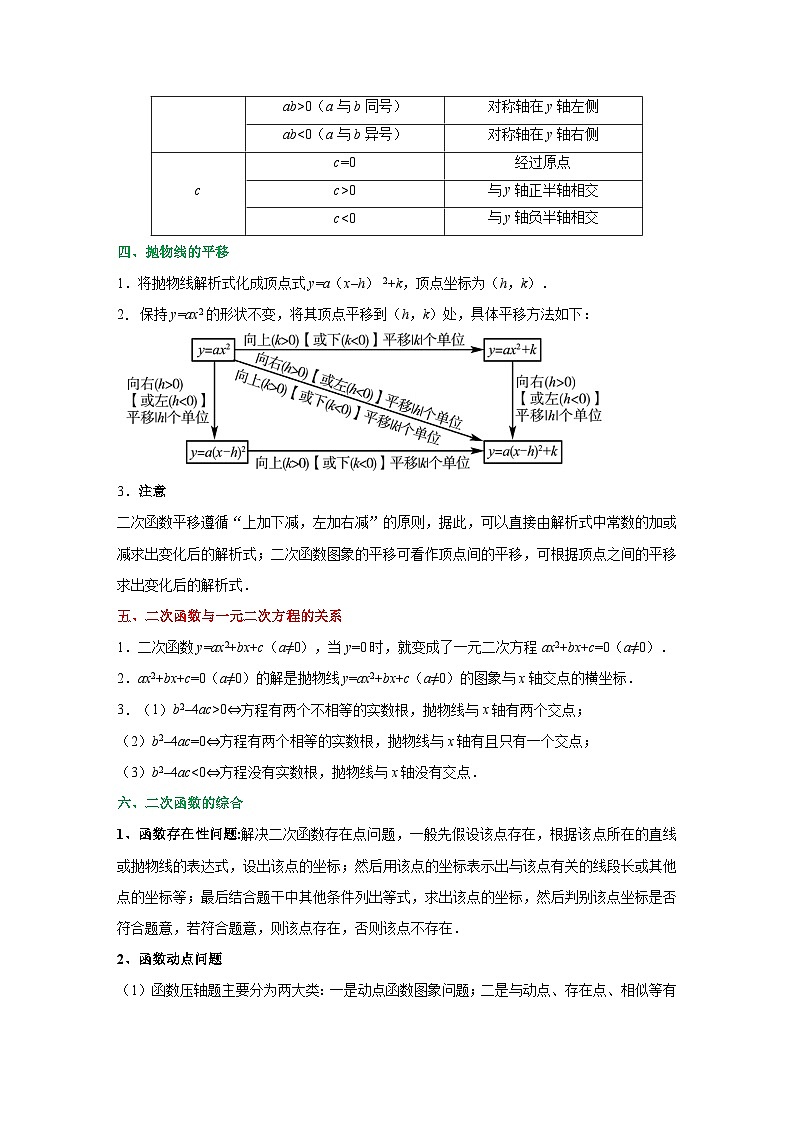 第十二講 二次函數(shù)及其圖像與性質(zhì)（講義）（原卷版）-備戰(zhàn)中考數(shù)學一輪復習專題講義+強化訓練（全國通用）第3頁