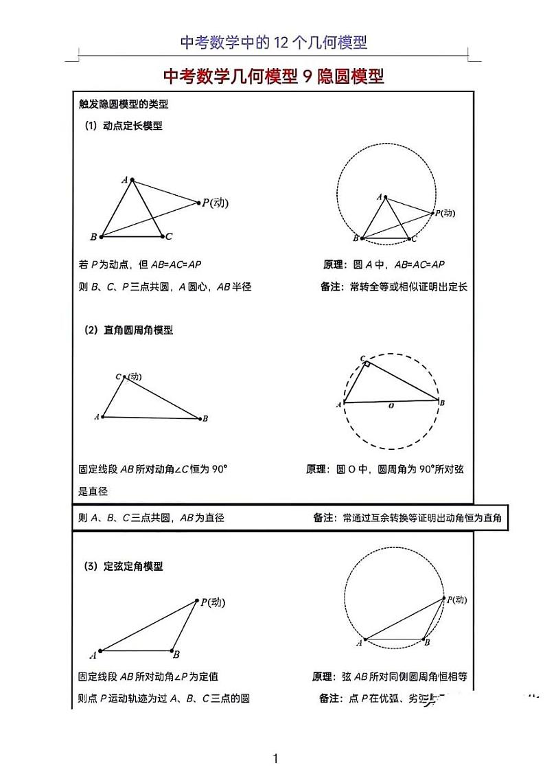 中考数学二轮专题——隐圆模型01