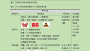 北师大版八年级下册3 中心对称教案