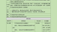 数学八年级下册2 平行四边形的判定教学设计