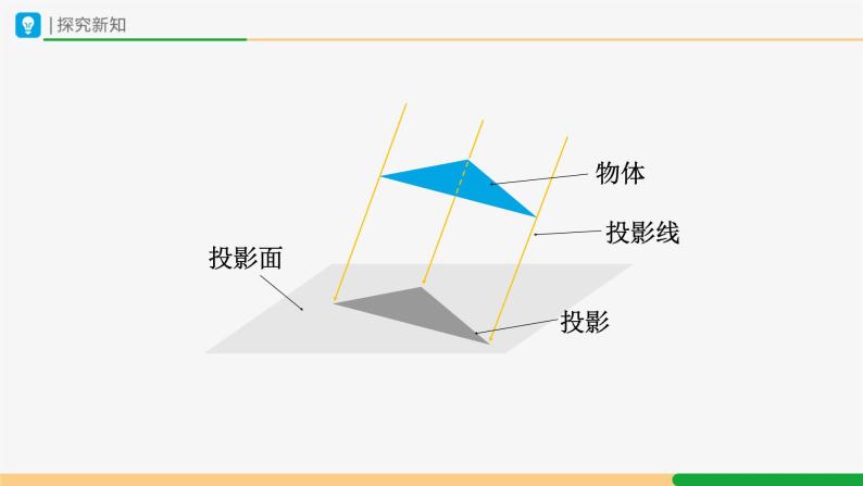 【人教版】九下数学  29.1 投影（第1课时）（课件+教案+导学案+分层练习）08