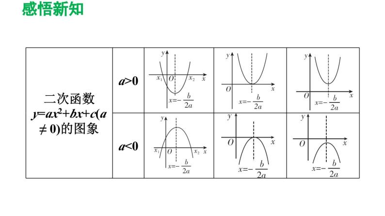 2.5 二次函数与一元二次方程 北师大版数学九年级下册导学课件06