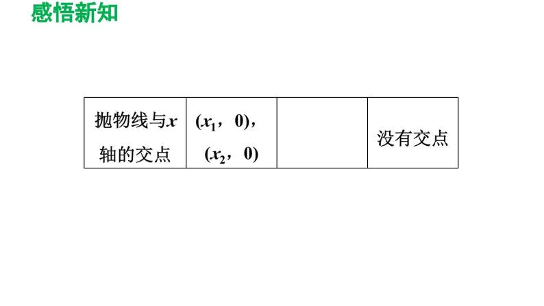 2.5 二次函数与一元二次方程 北师大版数学九年级下册导学课件07