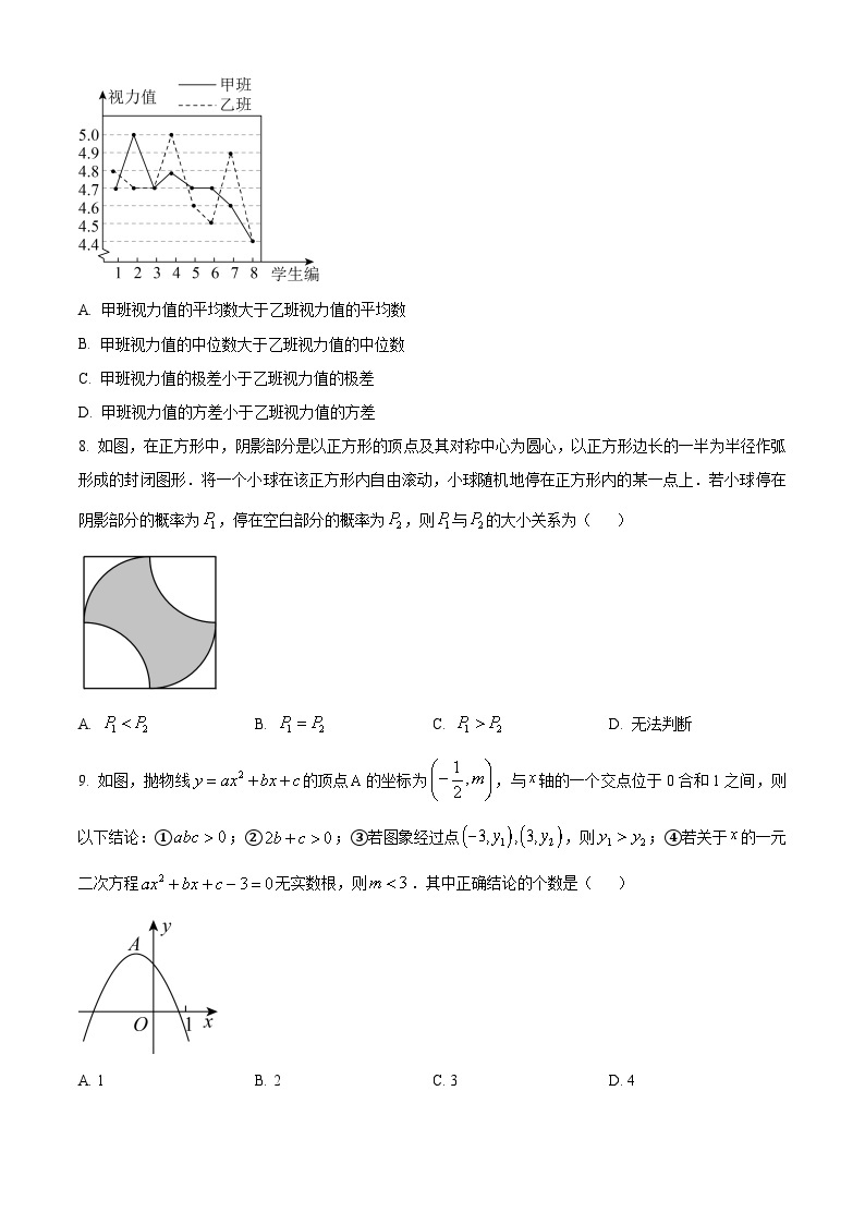 2023年山东省烟台市中考数学真题02