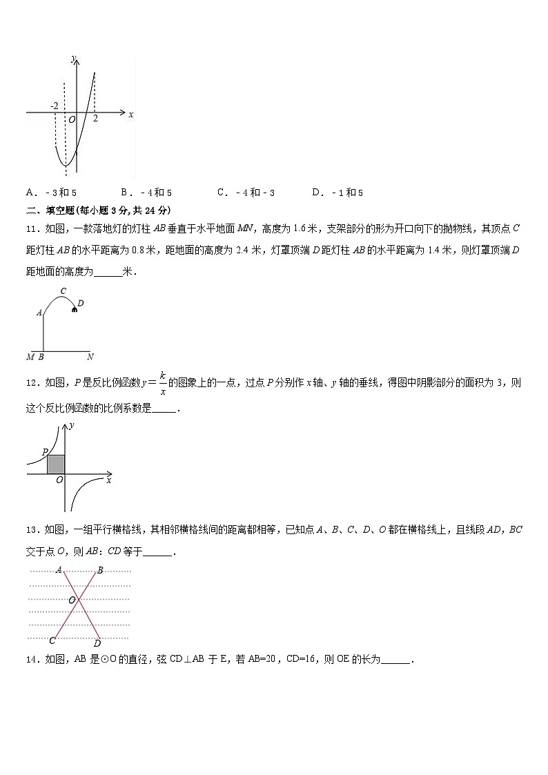 重庆市九龙坡区西彭三中学2023-2024学年数学九上期末复习检测试题含答案03