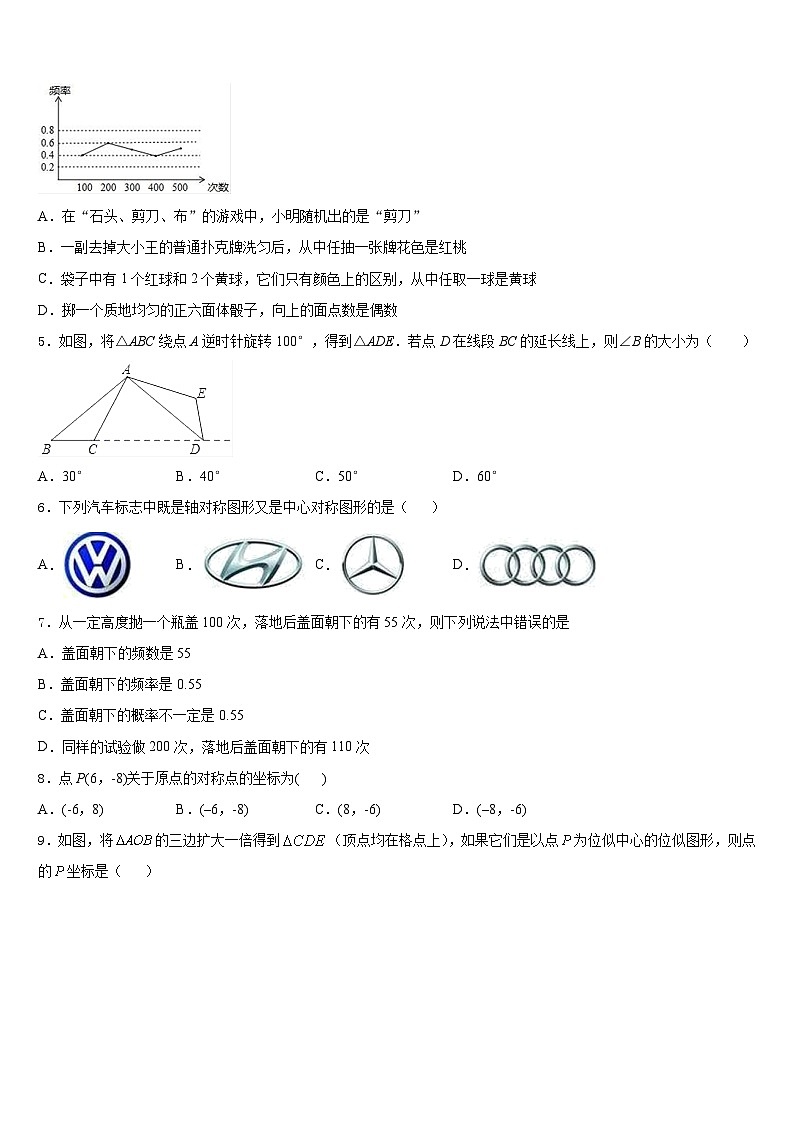 2023-2024学年江苏省盐城市射阳实验中学数学九上期末质量检测模拟试题含答案第2页