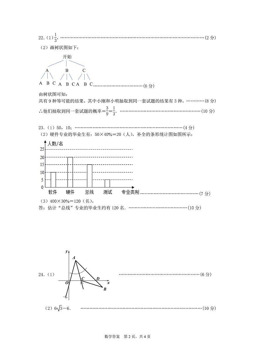 02 答案第2頁(yè)